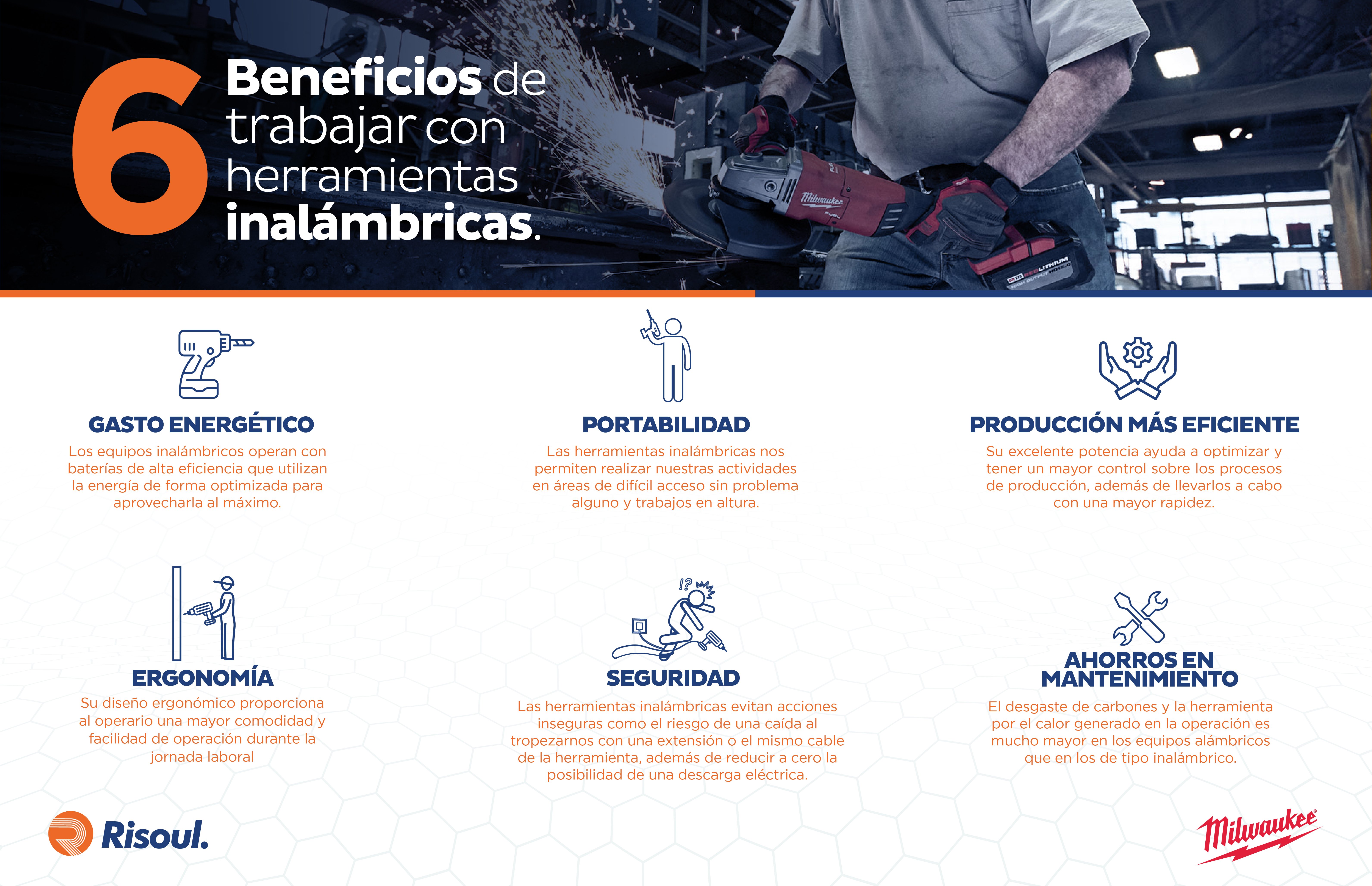 6 Beneficios Milwaukee-01 (1)
