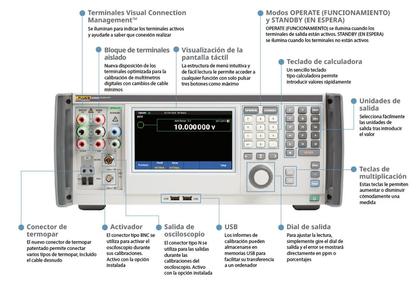 APARATO FLUKE MODERN_Mesa de trabajo 1_Mesa de trabajo 1