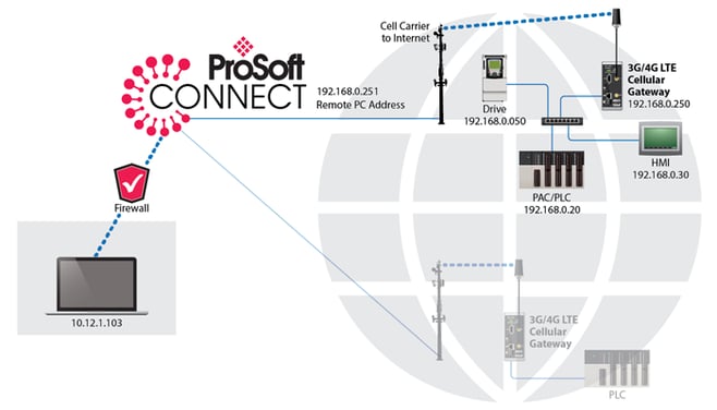 Art-29-ProSoft-Connect-video_blog_post_feature