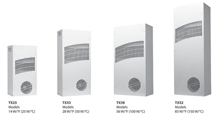CLIMAGUARD aire-aire para exteriores