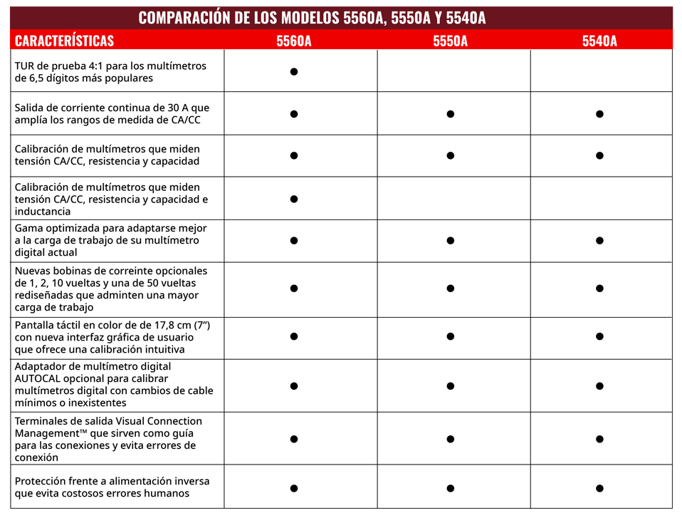 Tabla FLUKE RS-01-1