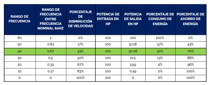 Tabla de frecuencia