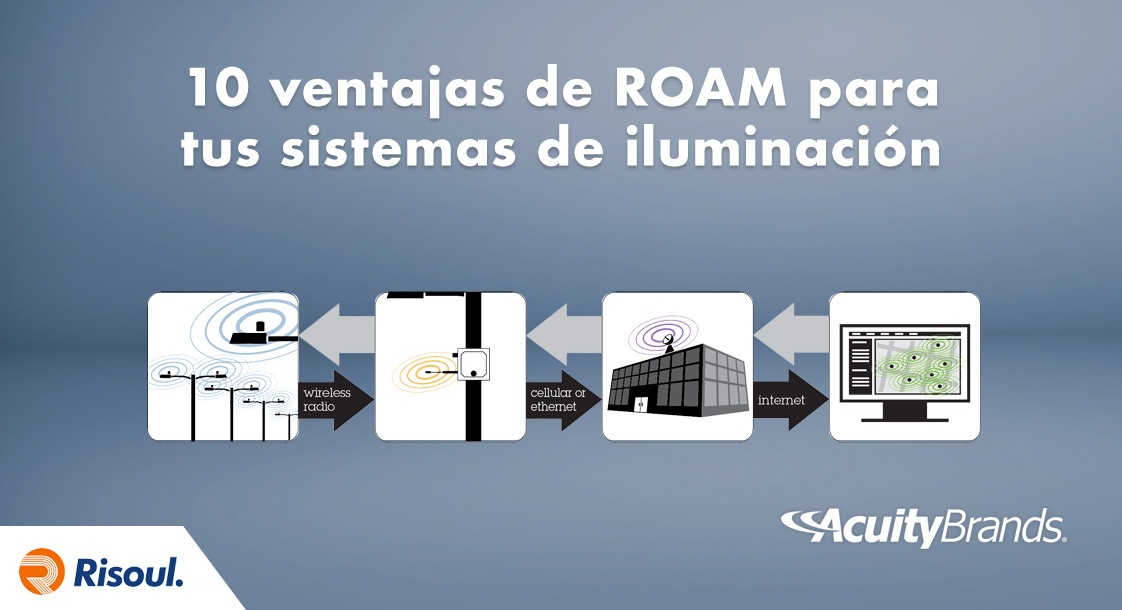 10 ventajas de ROAM de Acuity Brands para tus sistemas de iluminación