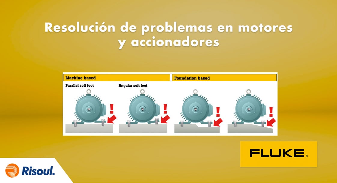 Resolución de problemas en motores y accionadores