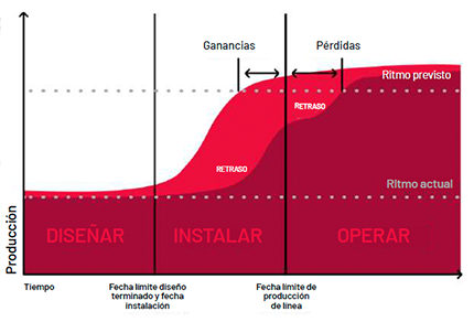 grafica