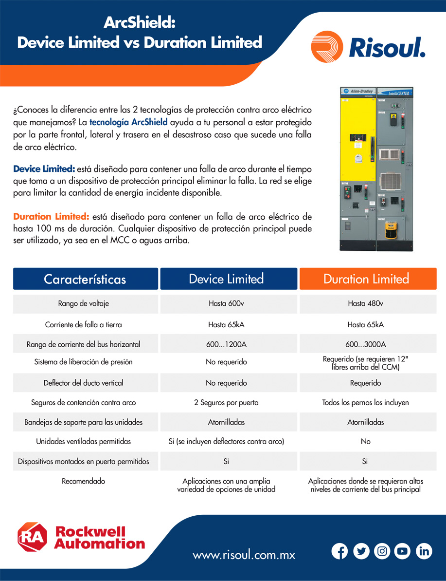 ArcShield: Device Limited vs Duration Limited (Infografía)