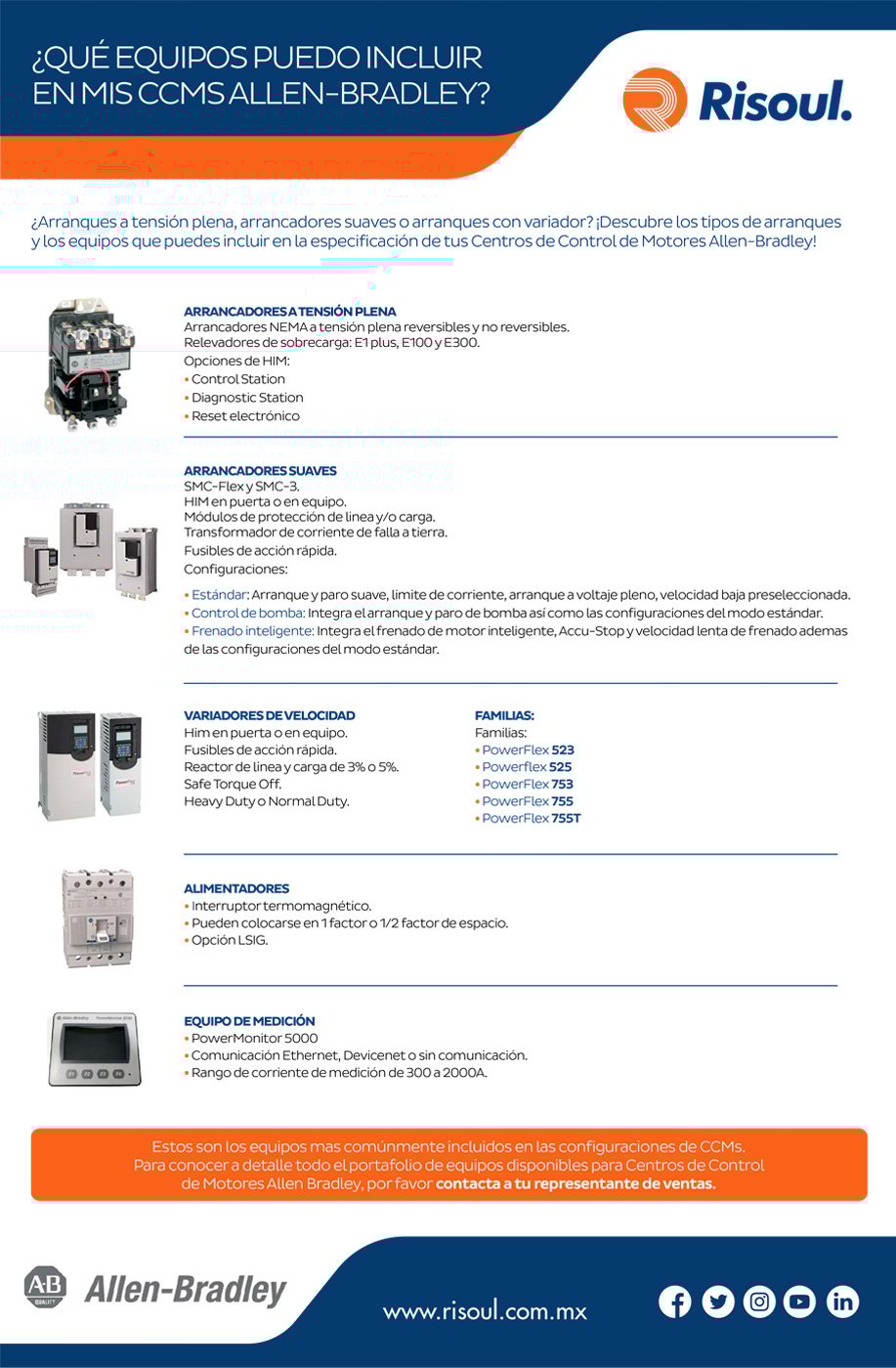 CCMS Allen-Bradley (Infografía)