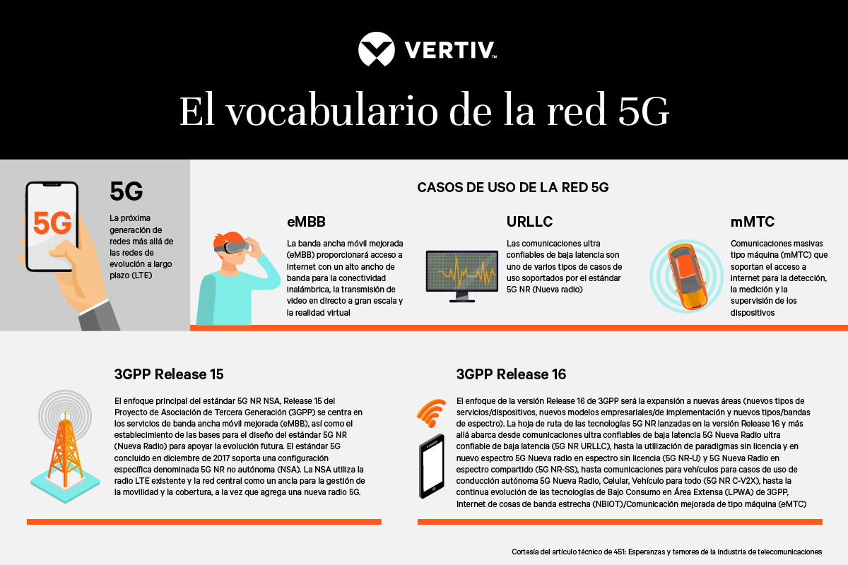 infografia 5g vertiv