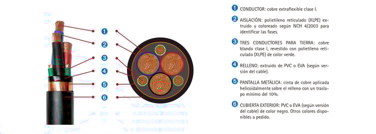 modelo-alto-rango-GC(1)