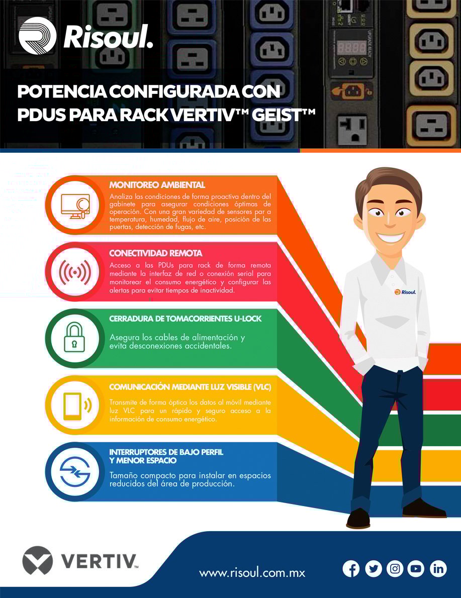 risoul-vertiv-infografia