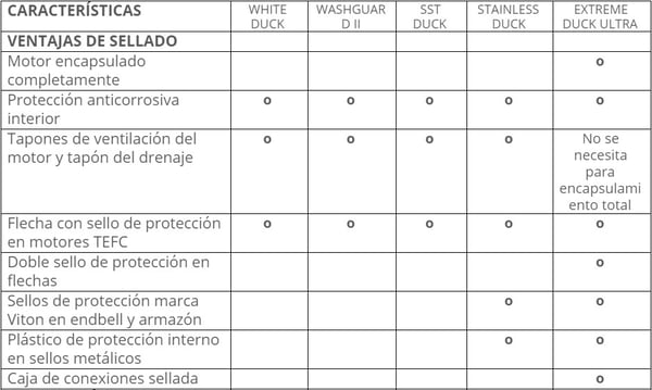 tabla 1 motores lesson