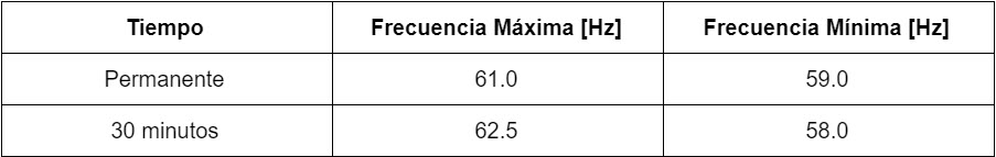 tabla 1