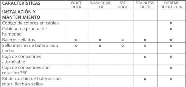 tabla 2 motores lesson