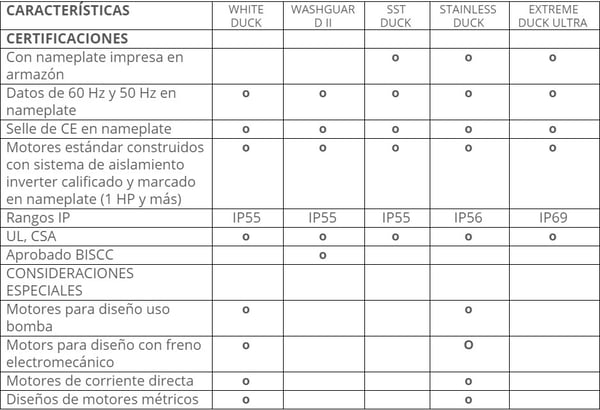 tabla 3 motores lesson