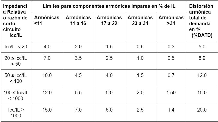 tabla 4