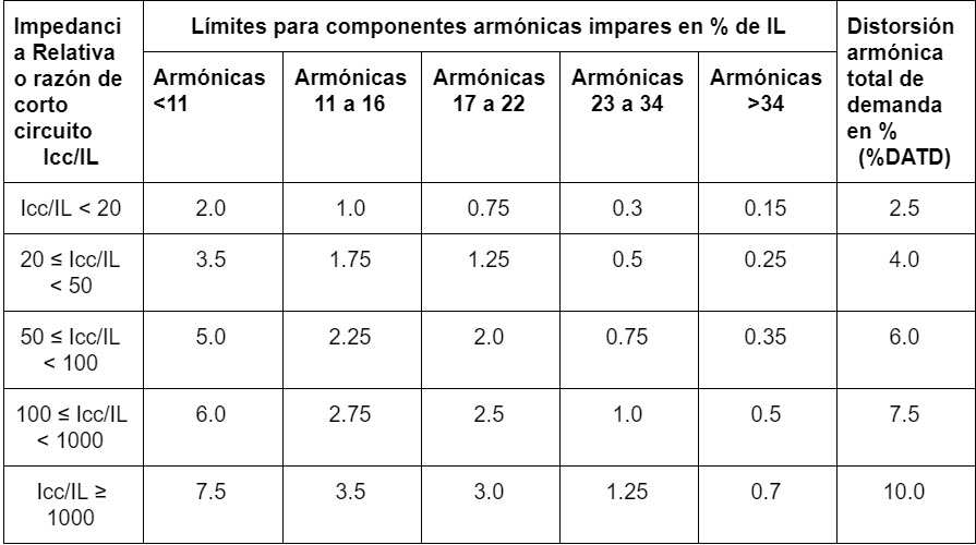 tabla 5
