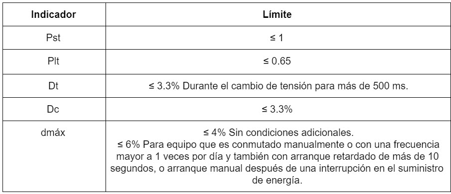 tabla 6