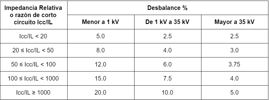 tabla 7