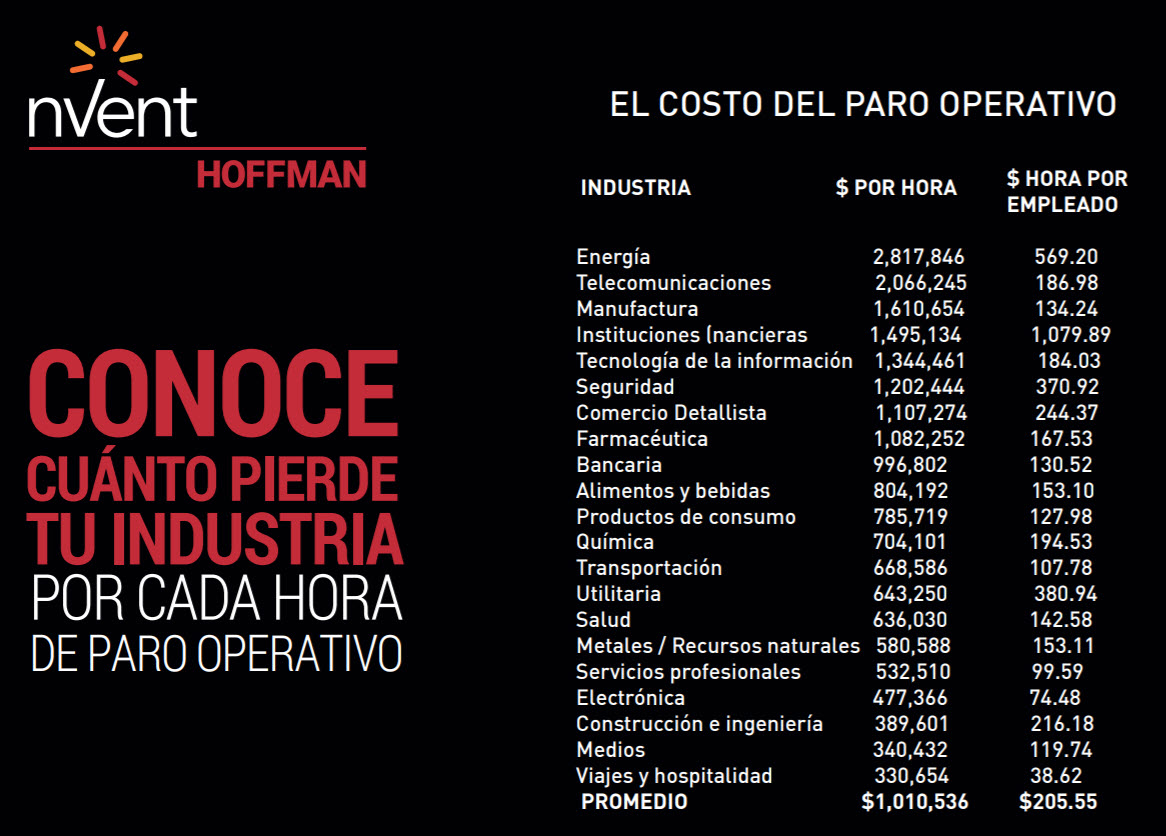 tabla de costos por paro operativo