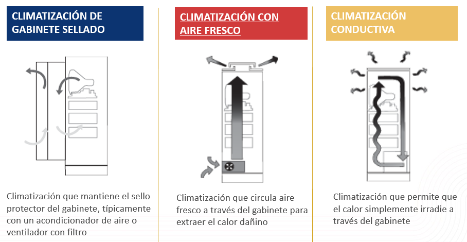 tipos de climatizacion hoffman
