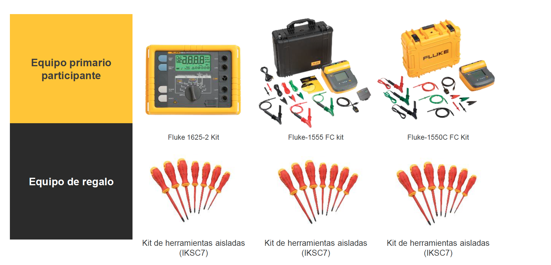 mega promocion Fluke Risoul RS