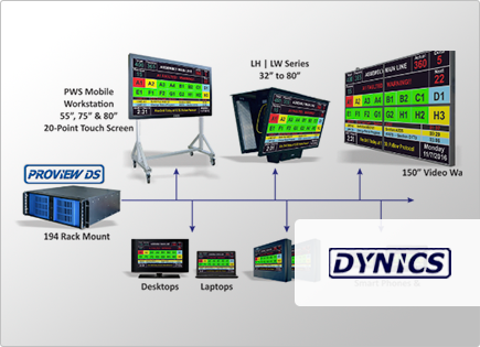 Visualización y programación Dynics