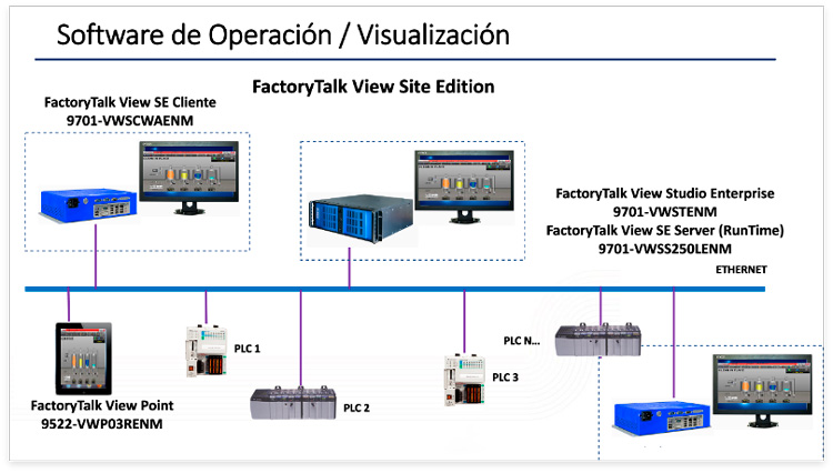 FactoryTalk View Site Edition