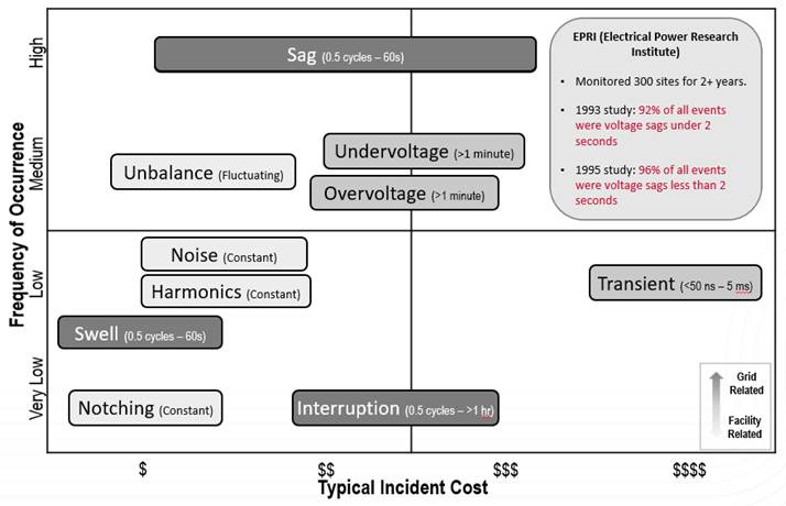 Frecuency of occurrence